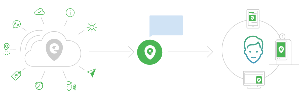 El asistante en la nube puede materializarse en cualquier dispositivo