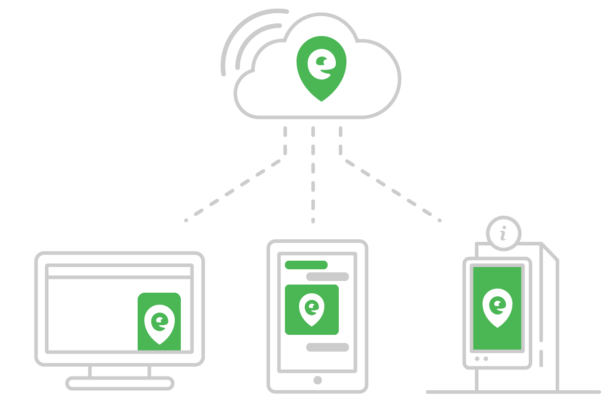SmartEcoMap utiliza tecnología en la nube
